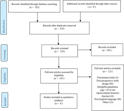 Management of Gartland Type 1 Supracondylar Fractures: A Systematic Review